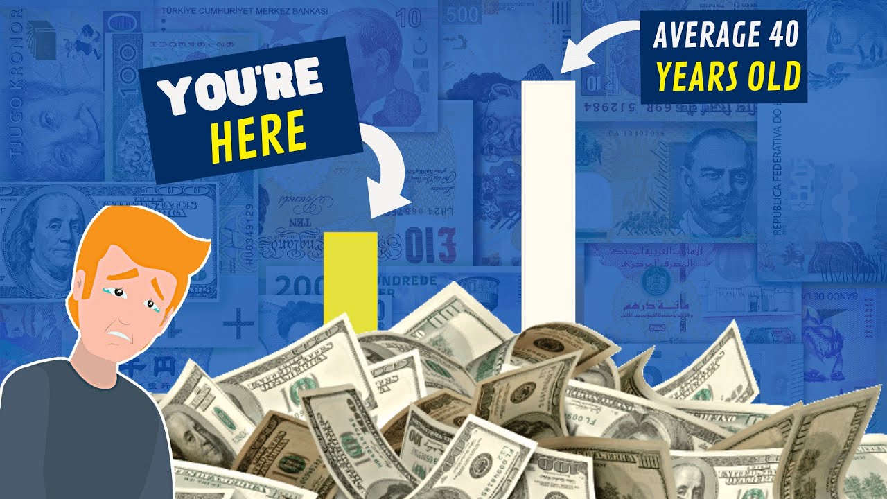 Financial Goals To Achieve Before Age 40 For Financial Freedom | Personal Finance Goals