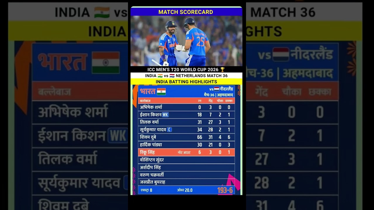 🔥India vs Netherlands T20 World Cup 2026 Cricket Match full Highlights #indvsned #highlights#cricket