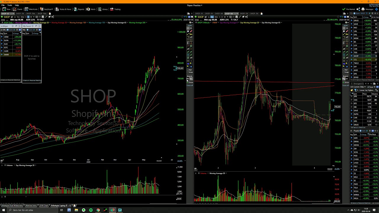 THE best daytrading setup.