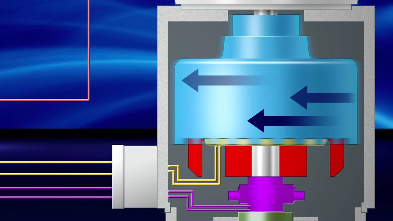 How It Works  Dynamatic Variable Speed Drives | Eddy Current Drives