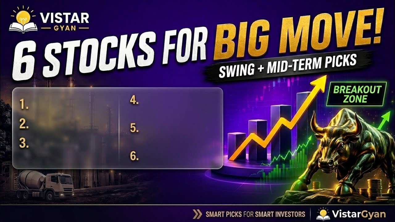 📈 Top 6 Potential Breakout Stocks Right Now 