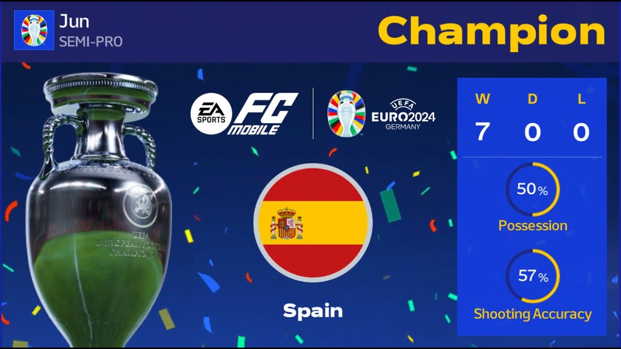 FC Mobile UEFA EURO 2024 Event: Full Campaign Playthrough