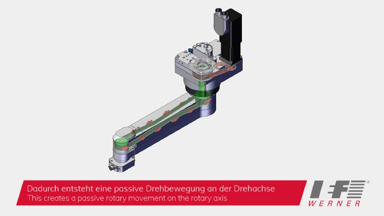 Funktionsweise Schwenkarm/-antrieb rotaryARM