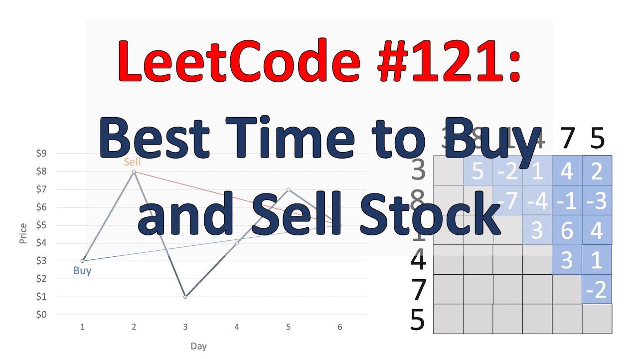 LeetCode 121: Лучшее время для покупки и продажи акций