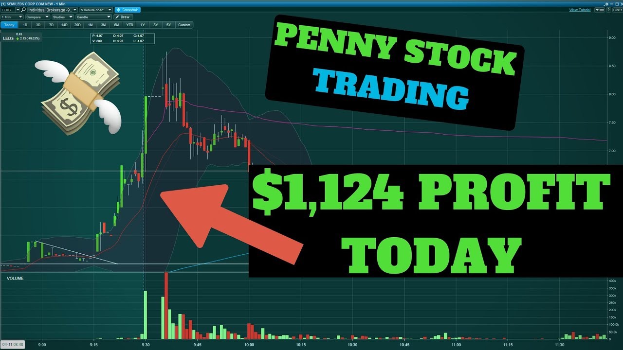 +$1,124 Today! How To Make Money Online With Day Trading 2018