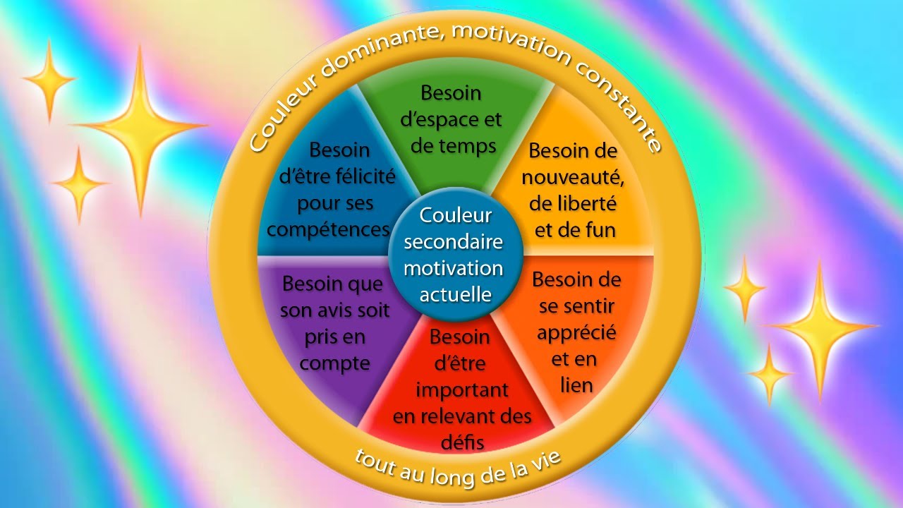 Type de personnalité, c'est quoi ?