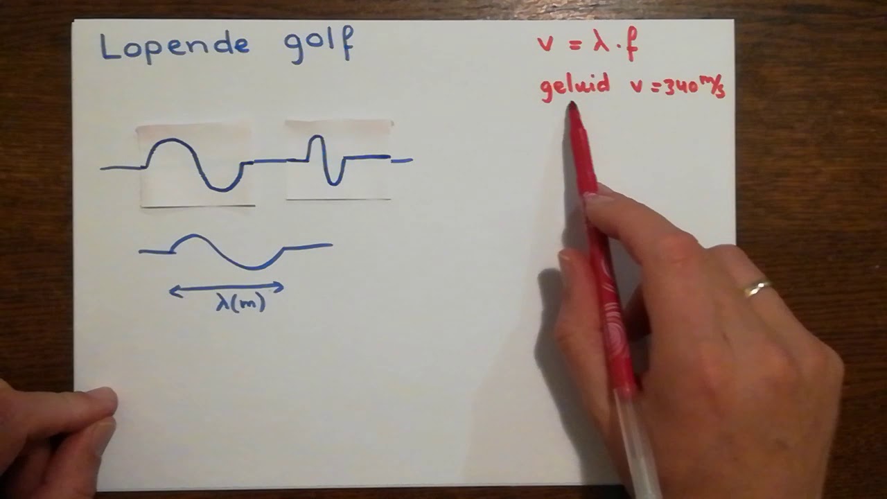 Lopende golven en golfsnelheid