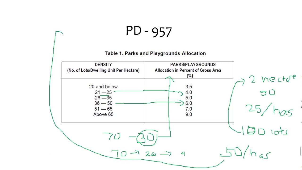 Complex Subdivision Part 2