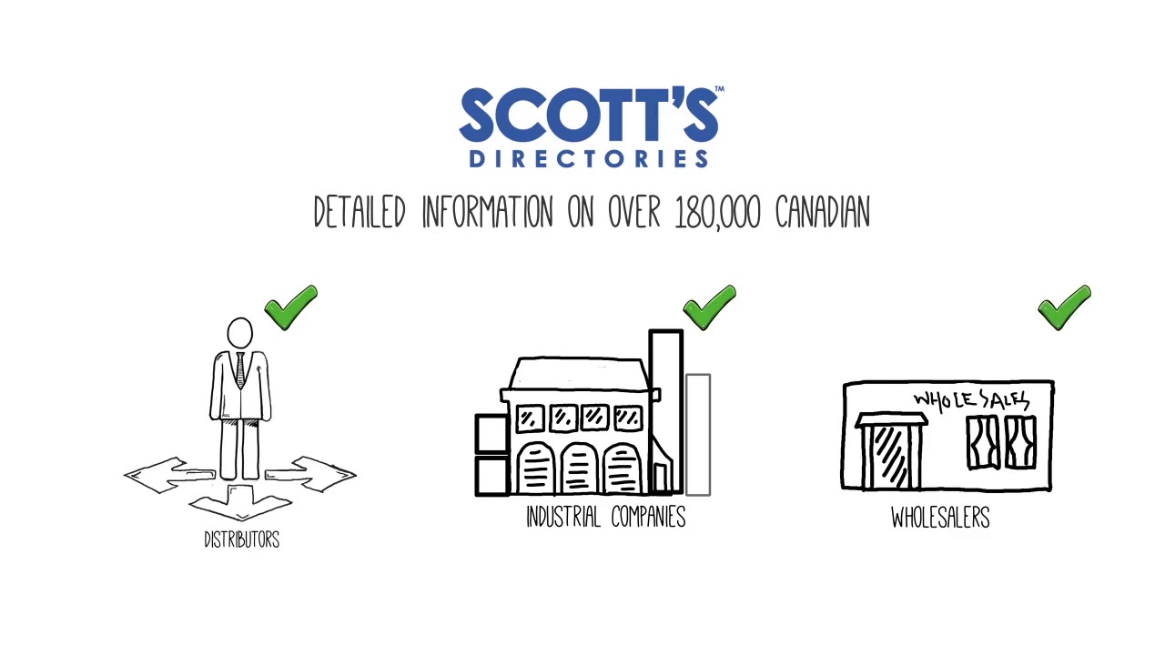 Scotts Directories : Canadian Business Directory Database