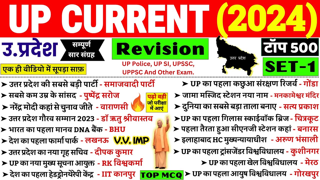 UP Current Affairs 2024 | UP Current Affairs Marathon 2024 | UP Current Affairs 2024 Marathon Class