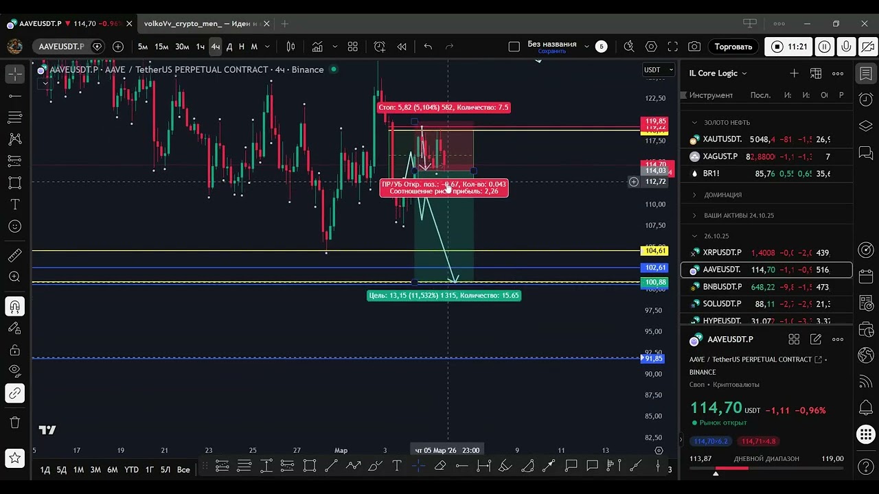 #BTC #ETH #XAUT #BR1! #AAVE #XRP #BNB #SOL #HYPE 05.03.26