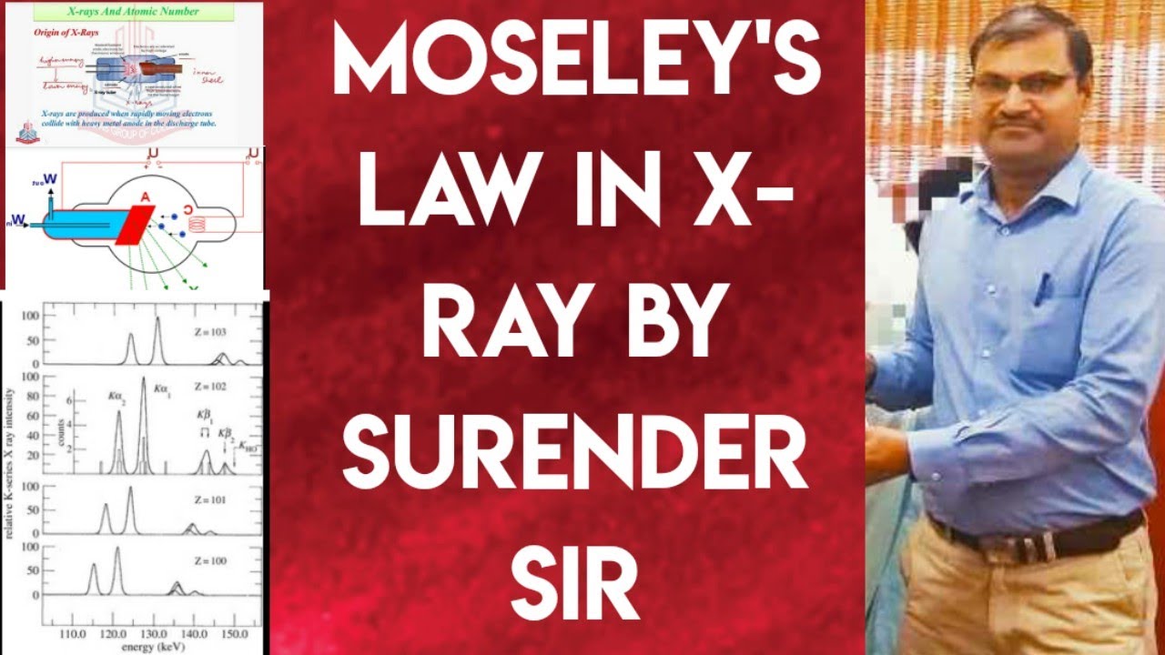 MOSELEY'S LAW IN X- RAY