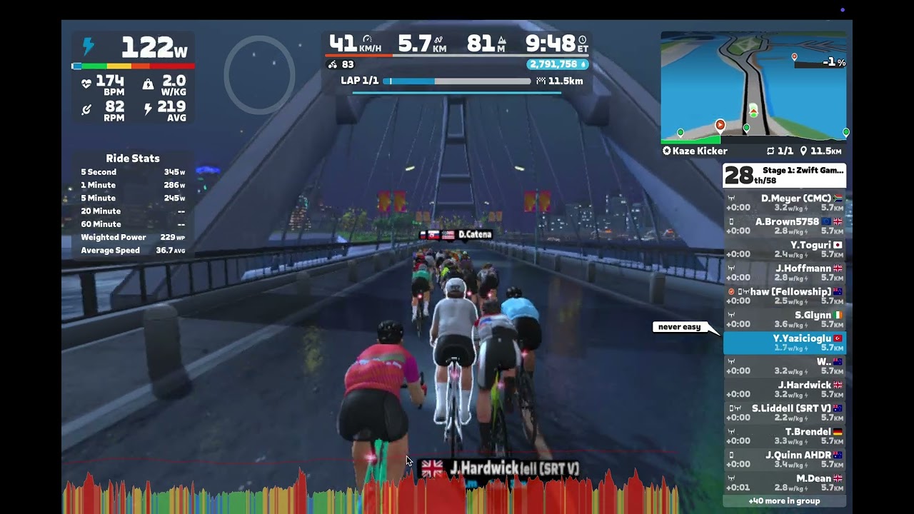 Zwift Games Stage 1 Category B 390-510