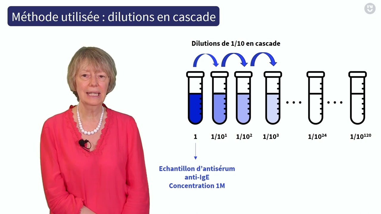 Chapitre 1b :  Les biais cognitifs