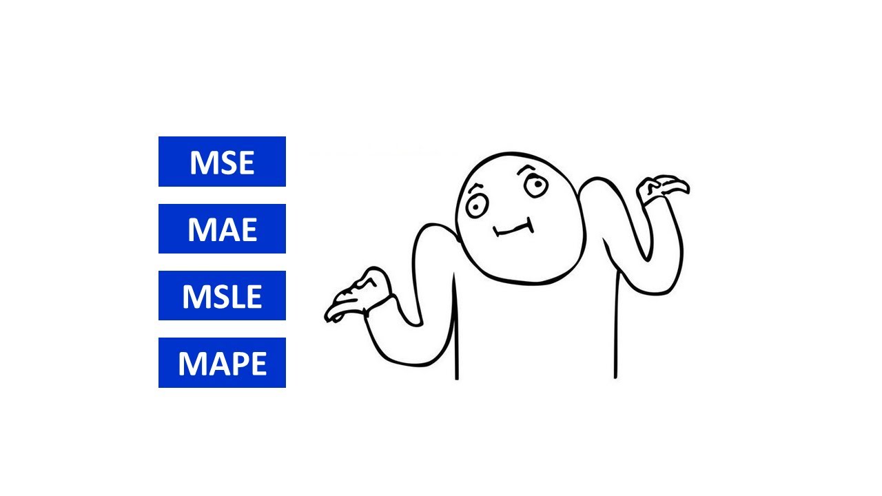 Метрики в задачах регрессии. MSE, MAE, MSLE. Машинное обучение