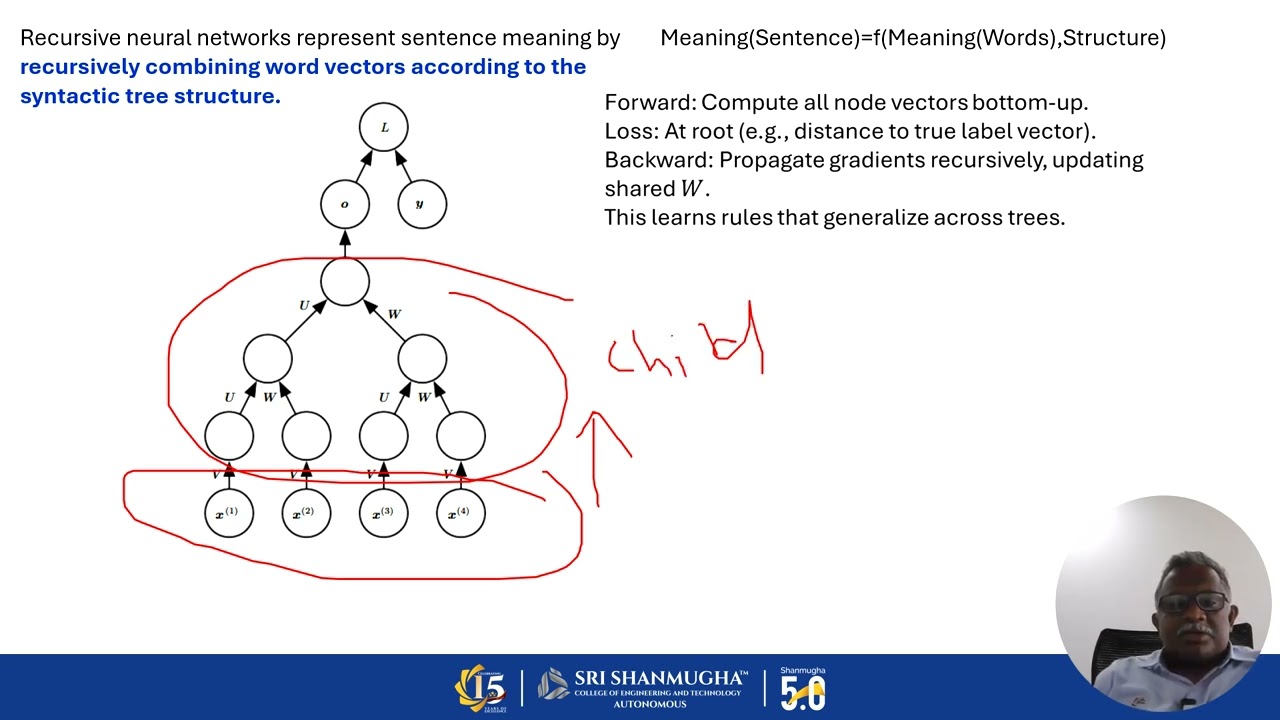 Lec 22 Recursive Neural Network (Deep Learning Course)