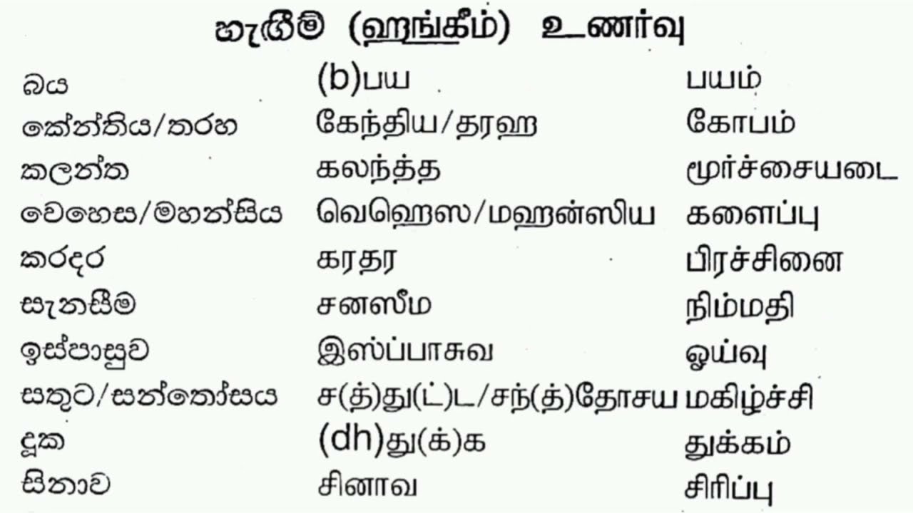 Feelings names in Sinhala- Sinhala vocabulary/ Basic Sinhala in Tamil