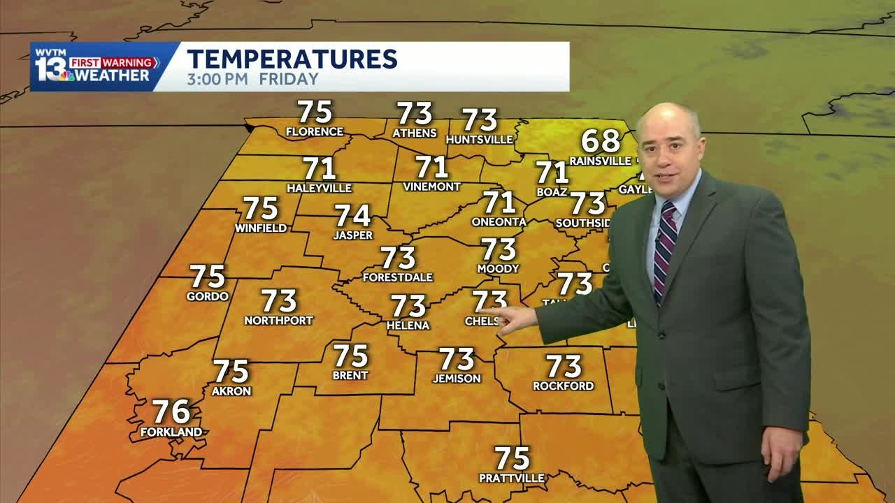 Alabama's weekend weather looks warm; No rain in the forecast until next week