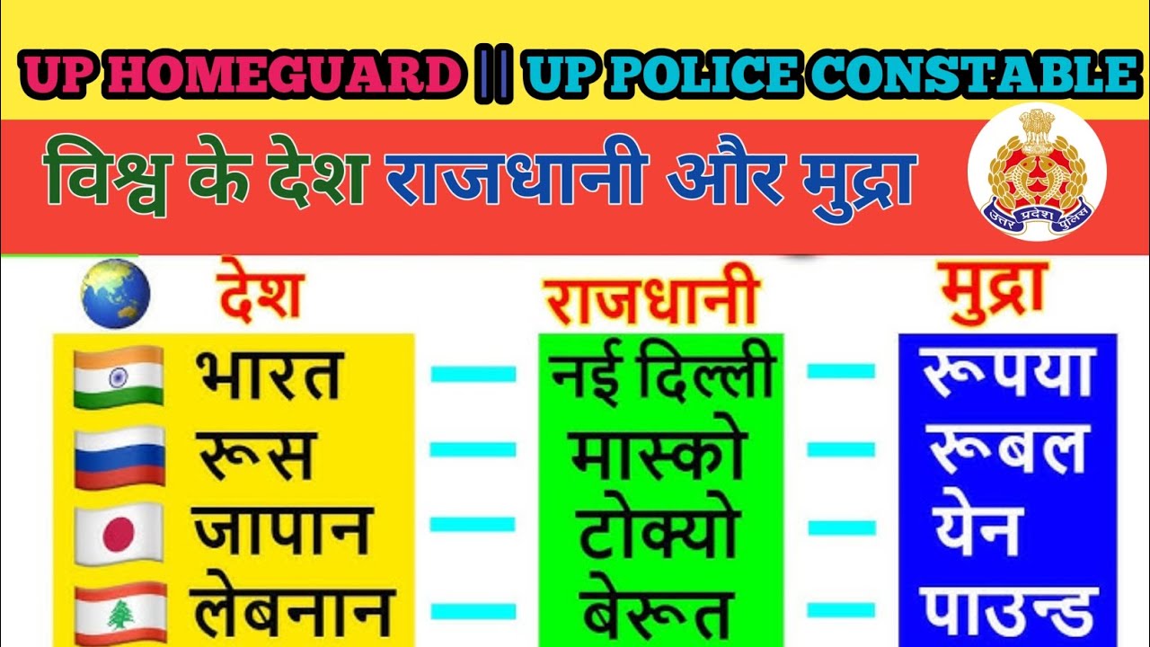 UP HOME GUARD | UP POLICE CONSTABLE | विश्व के देश मुद्रा और राजधानी | टॉप-100 देश | Most Important 