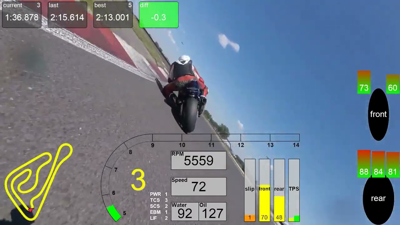 MotoMonster SlovakiaRing | Open Race ONBOARD 26.06.22 Sebastian#783