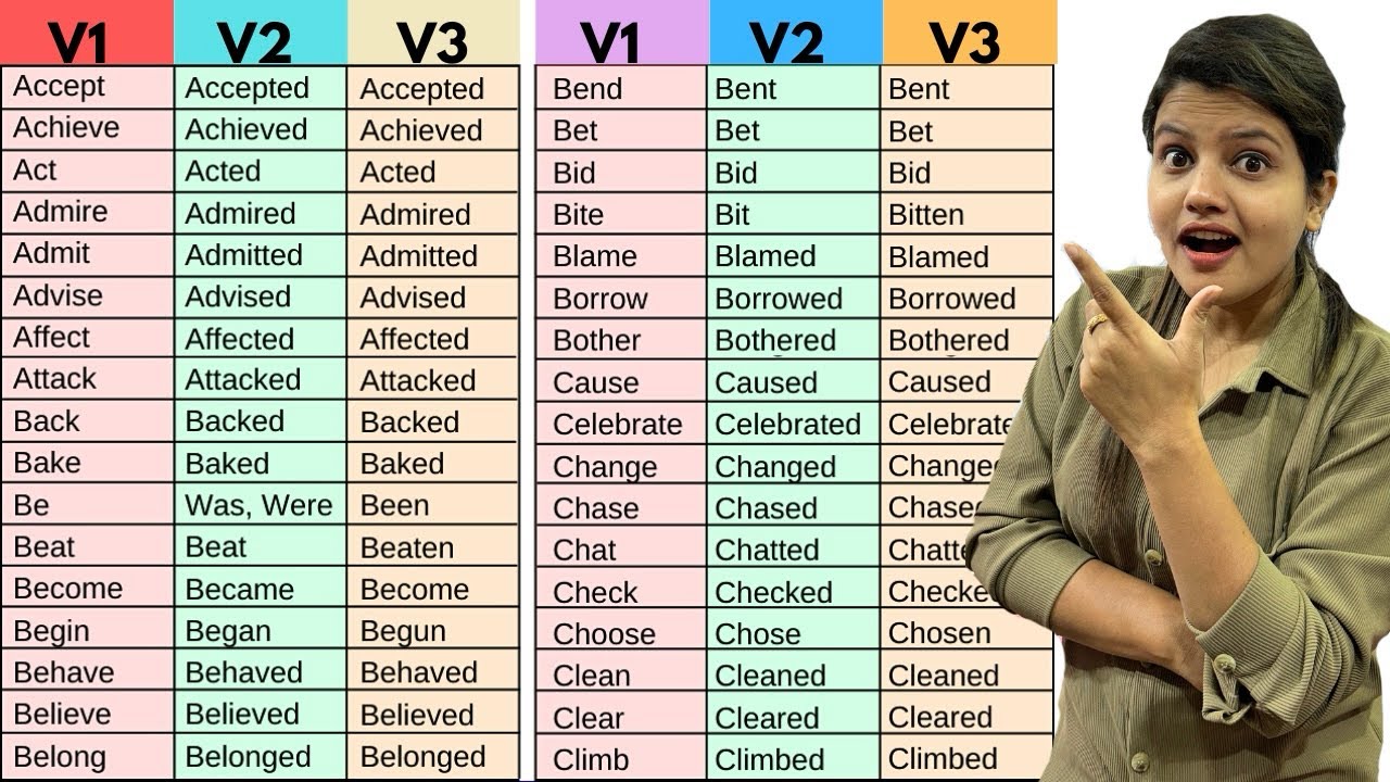 All Forms of Verb | V1V2V3 (Hindi Meaning) ✅ | Easy English Grammar 