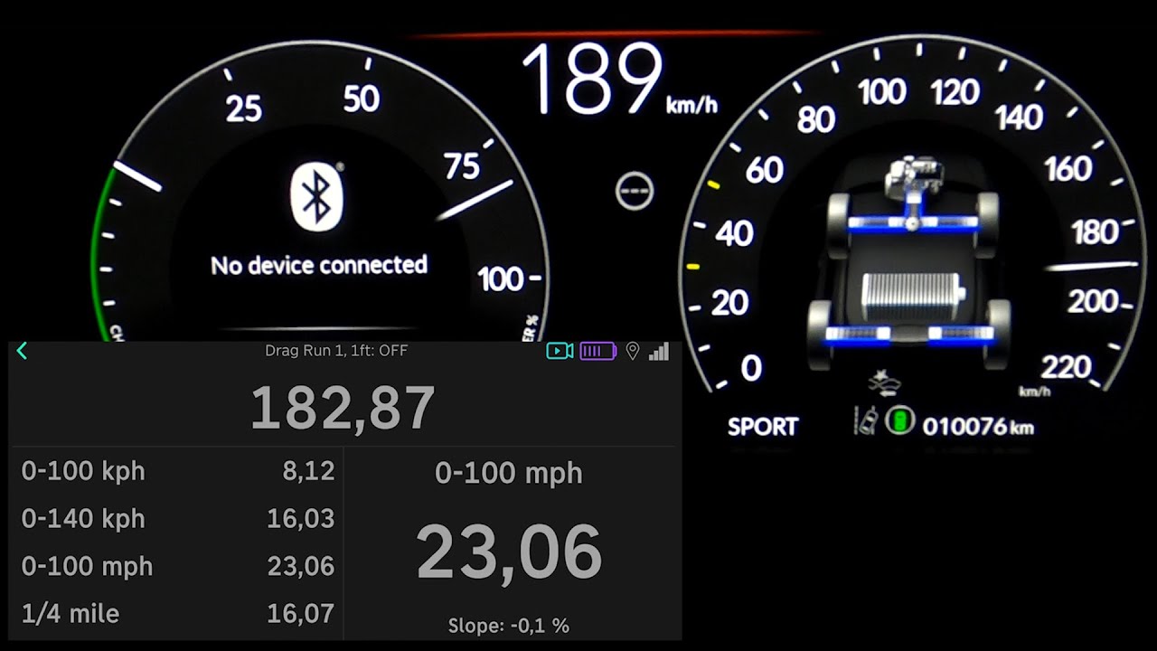 Honda CR-V e:HEV AWD acceleration 0-60 mph 0-100-180 km/h top max speed GPS drag hybrid