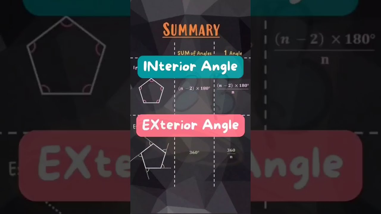 Sum of Interior and Exterior Angles of Polygon #mathguide #summary #angle #polygon #learnmaths #how