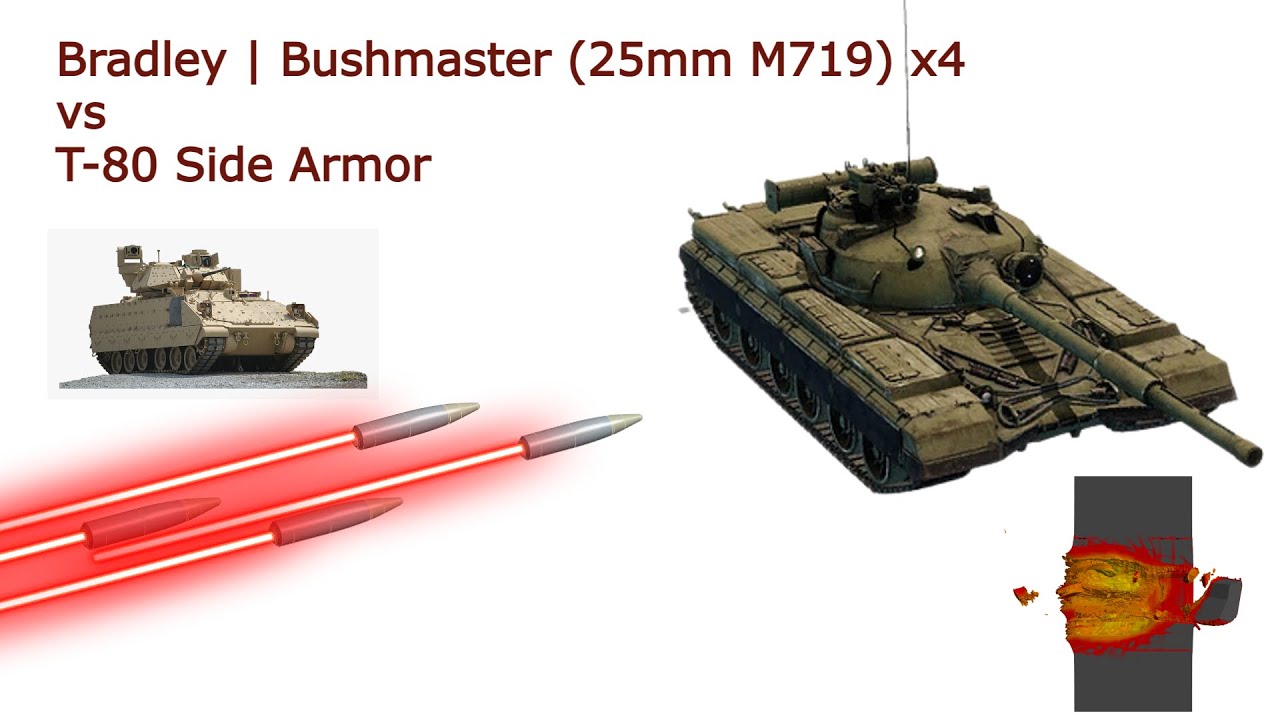 Bradley | M242 Bushmaster (25mm M791-APDS) vs T 80 Side Armor - 4 Round Burst simulation