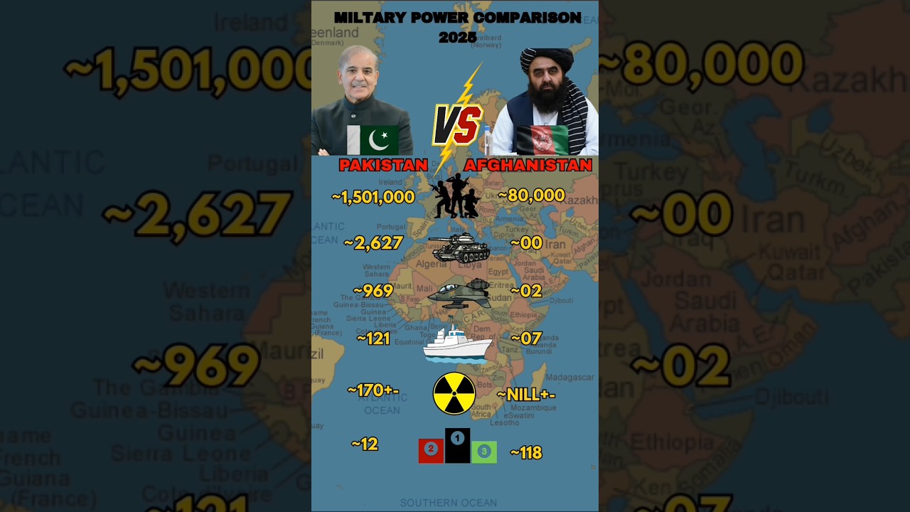 Afghanistan Vs Pakistan Miltary Power 2025