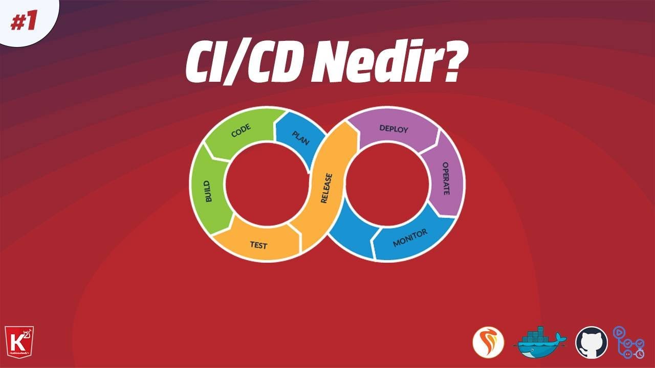 CI / CD Nedir? | Caprover Nedir? | Uygulama Sunucusu Nasıl Kurulur? | Part #1