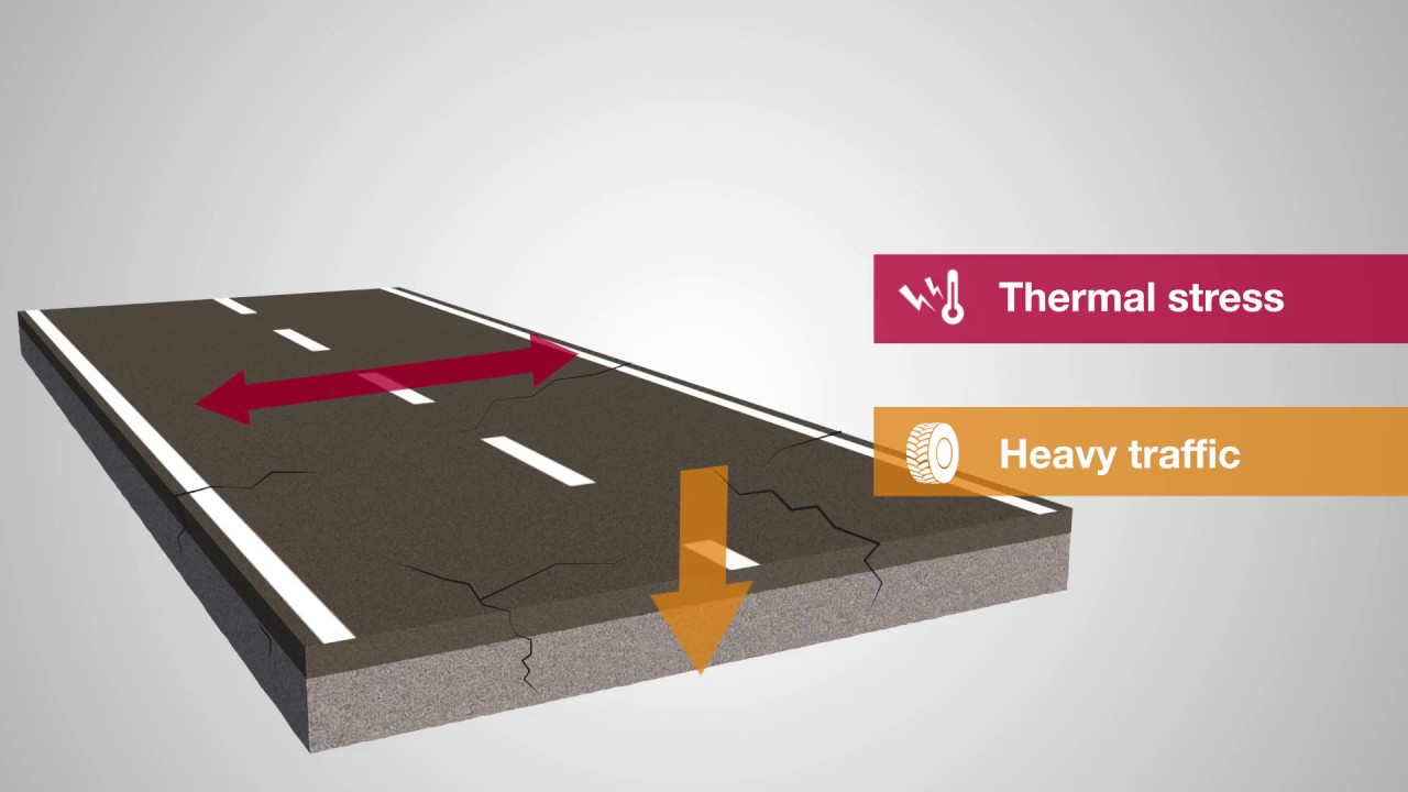 Fortifix&reg; steel-based crack-preventing asphalt reinforcement