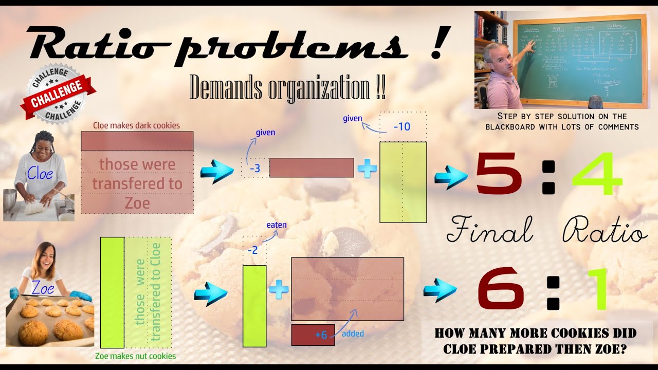 Ratio #3: Challenge ratio problem !