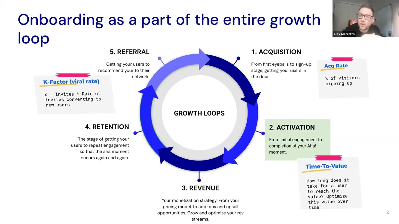 Growth and Compliance in Onboarding: Friends or Enemies? [Synctera Webinar]