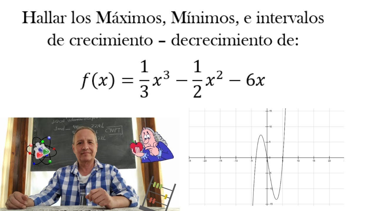 Aplicación de la derivada:Extremos, Intervalos de Crecimiento y Decrecimiento