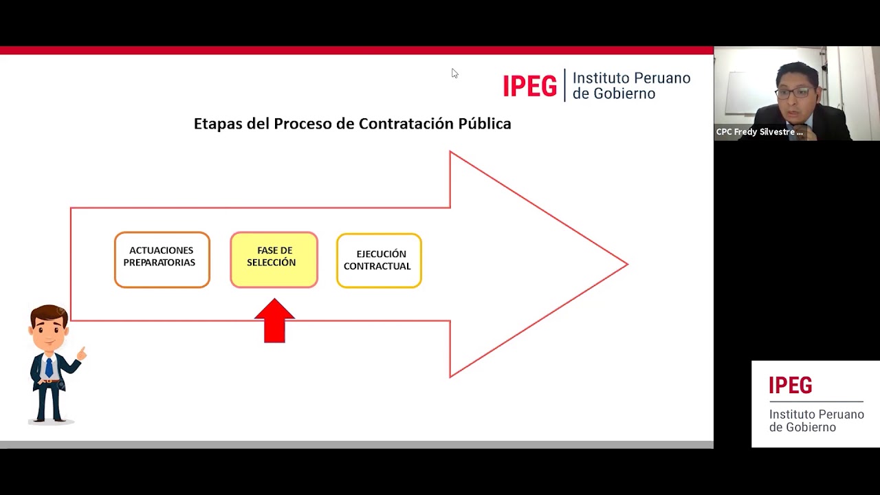 Módulo 3: Métodos de contratación   l