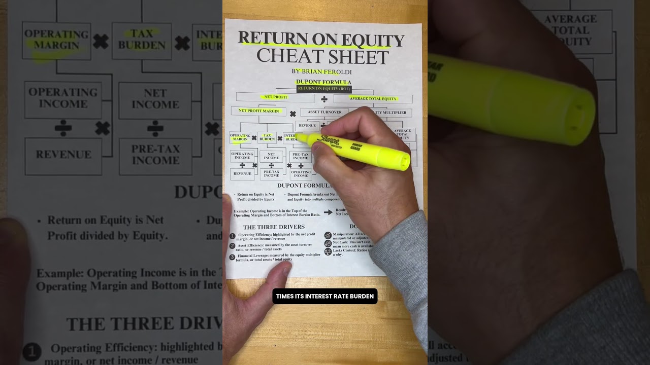 Шпаргалка по рентабельности собственного капитала
