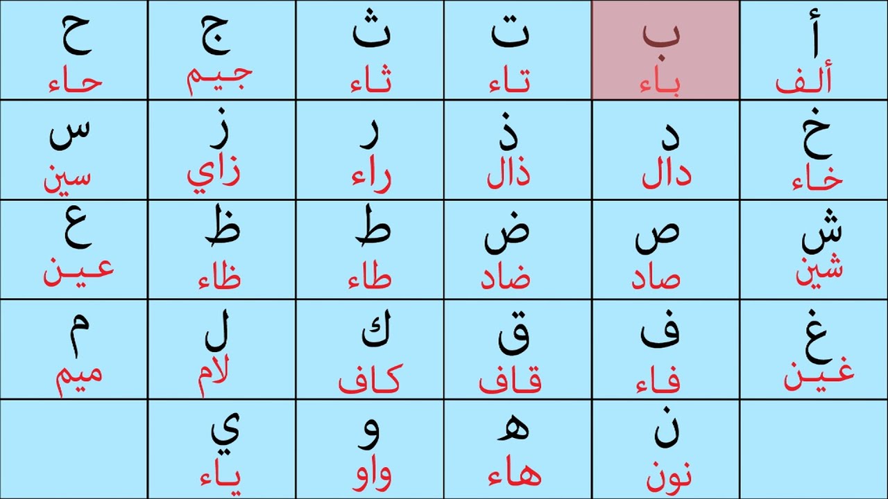 تعليم نطق اسماء الحروف الهجائية وحركاتها القصيرة وأصواتها الطويلة