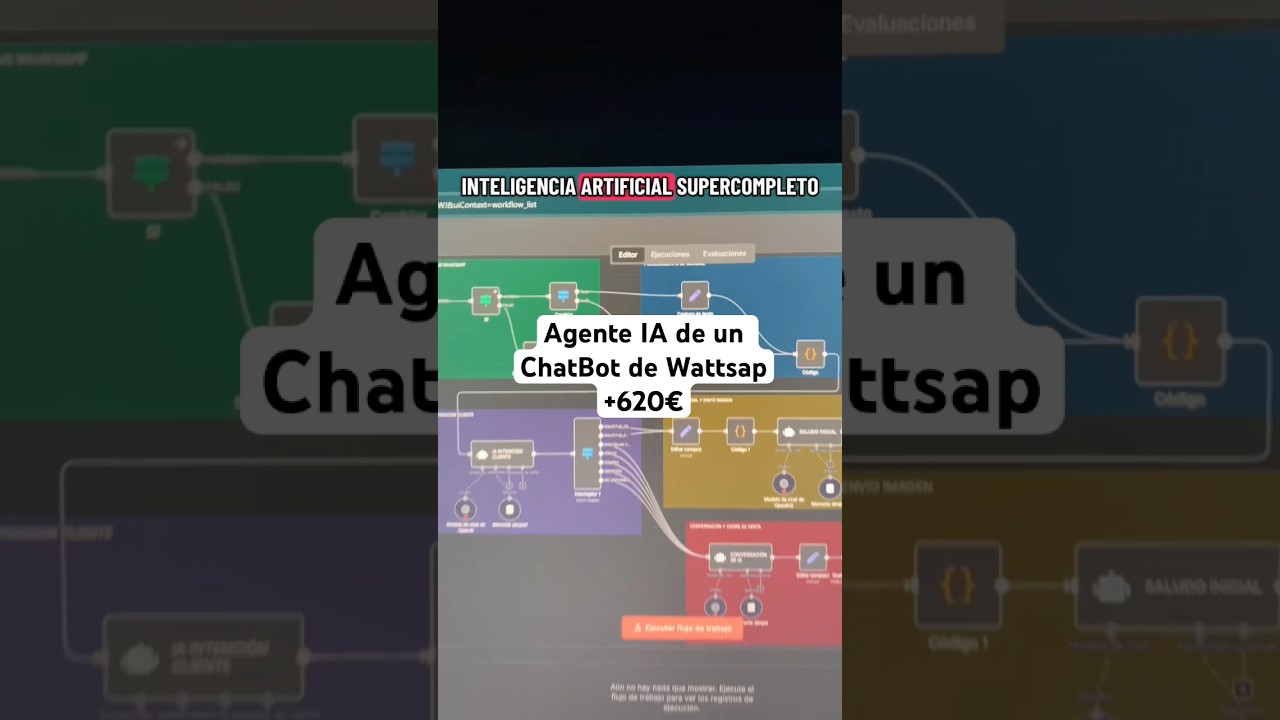 Cree este Agente IA de Wattsapp 