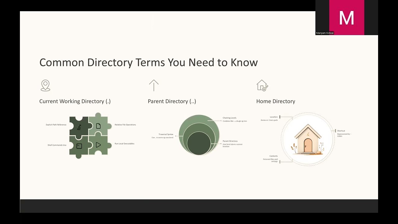 LINUX Root Directory