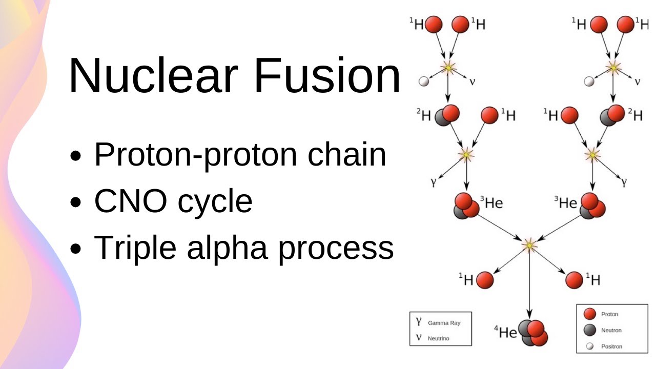 Energy Production in Stars // HSC Physics