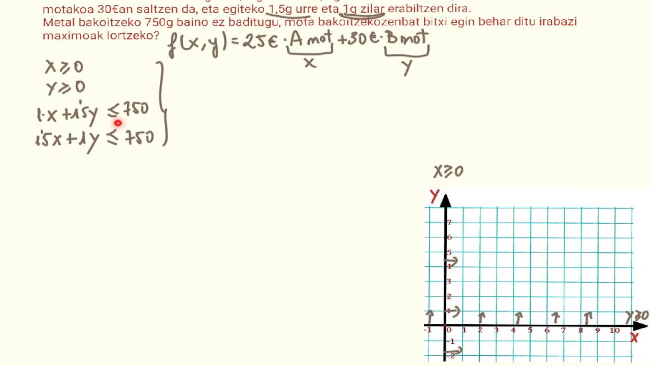 Programazio lineala- buruketa