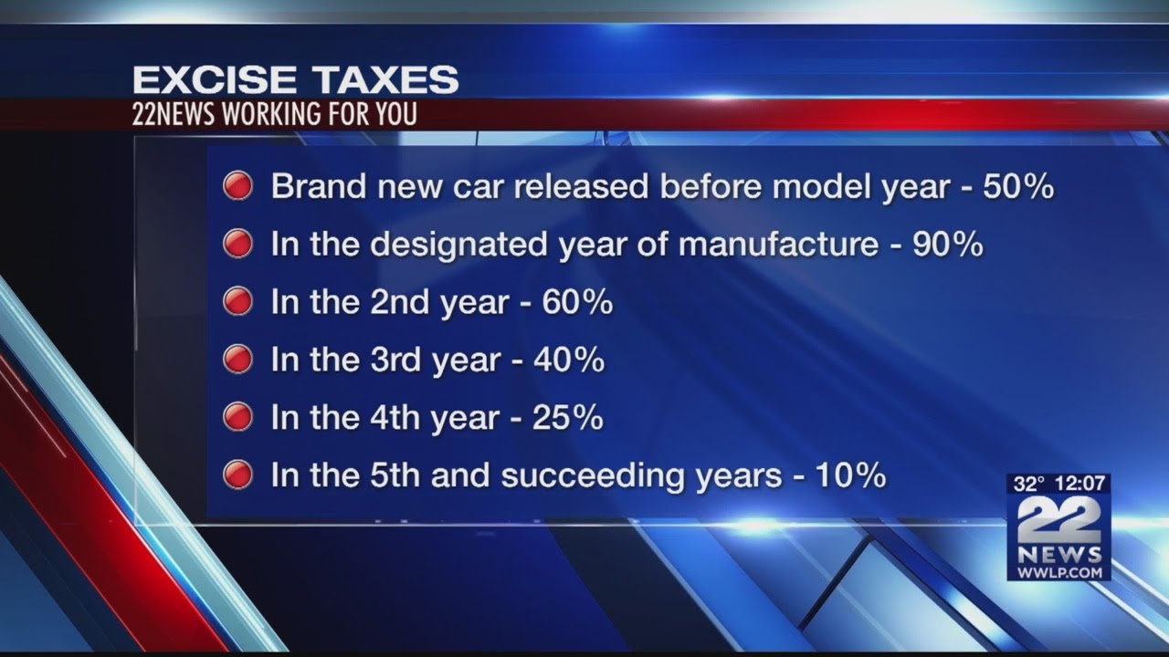 How excise tax is calculated