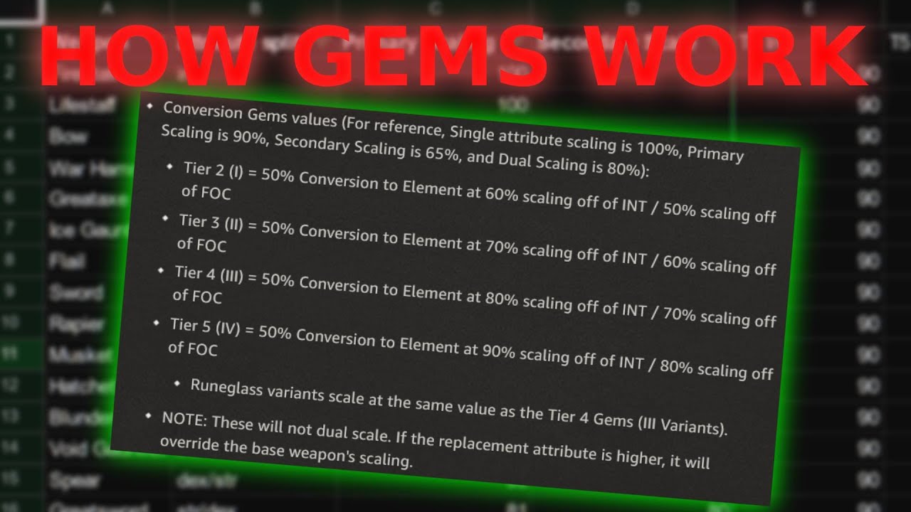 HOW NEW ELEMENTAL GEMS WORK | new gems explained