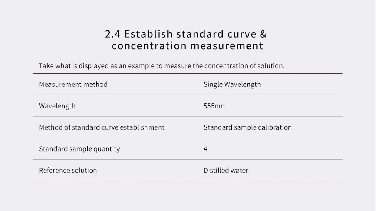 UV Analyst Software of  METASH UV VIS Spectrophotometer