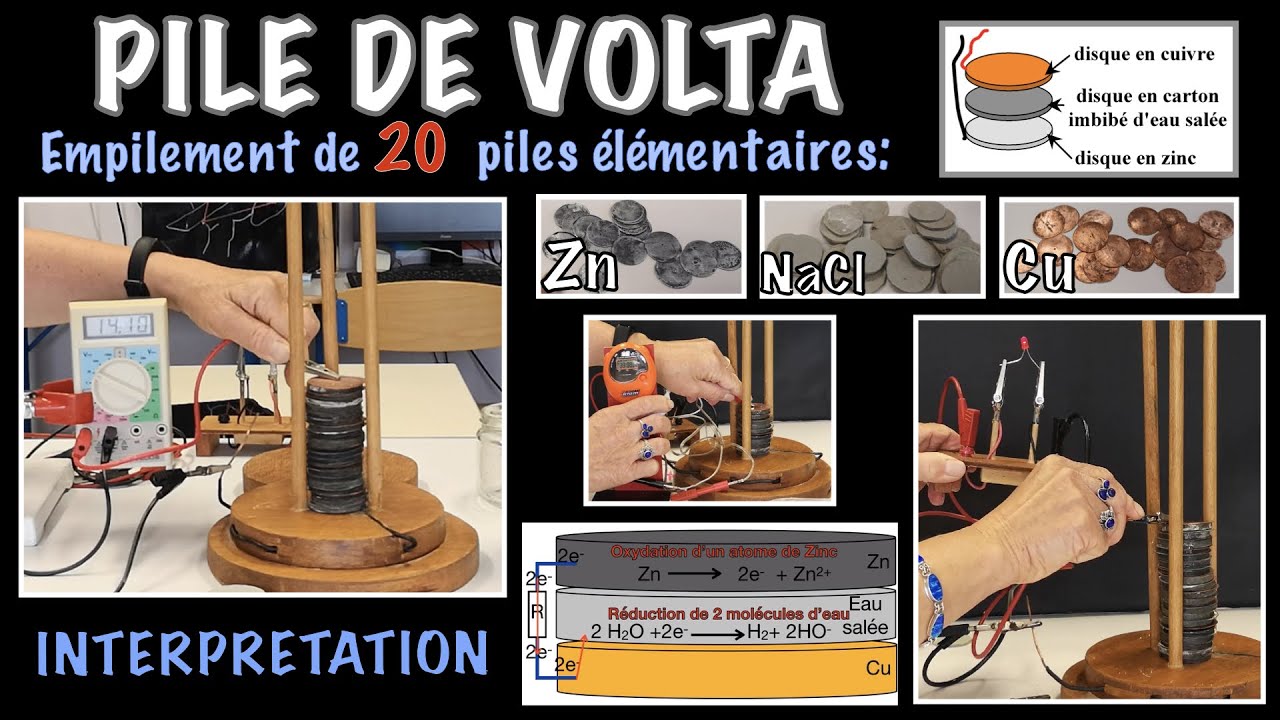 Reconstitution de la pile de Volta (Cu-Zn et eau salée). Explications. Expériences. Oxydoréduction.