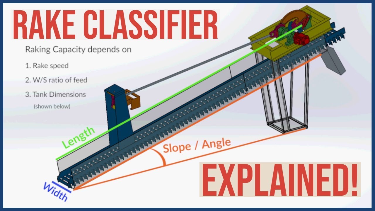 How Does Rake Classifier Work | Indofab