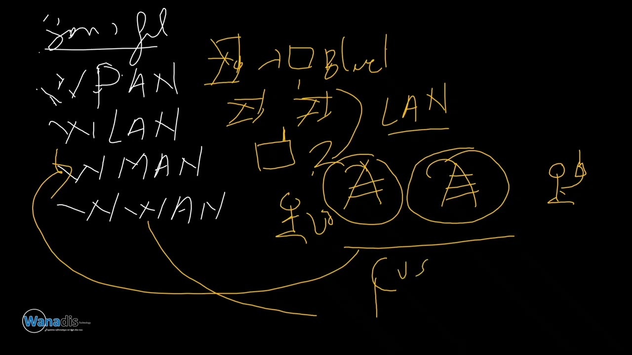 Devenez un expert VOIP dès aujourd’hui