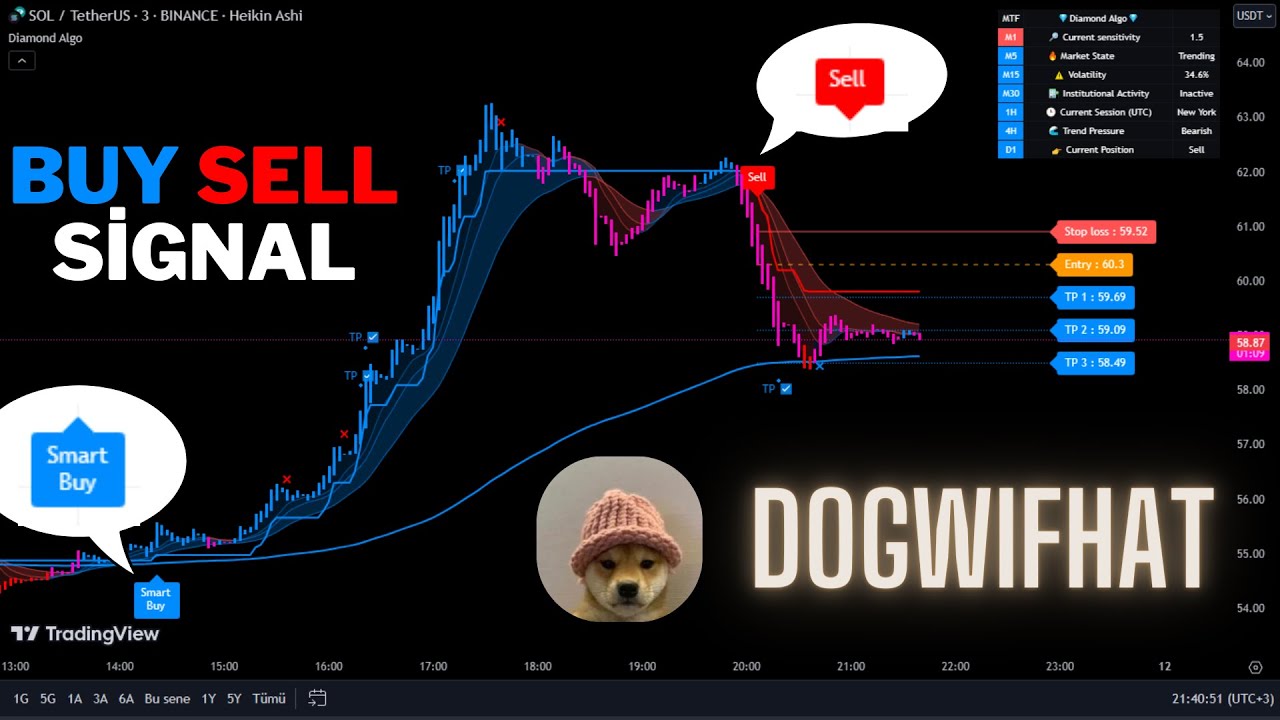 🔴Live DogWifHat(WIF) 5 Minute Live Signals-Trading Signals-Scalping Strategy-Diamond Algo-