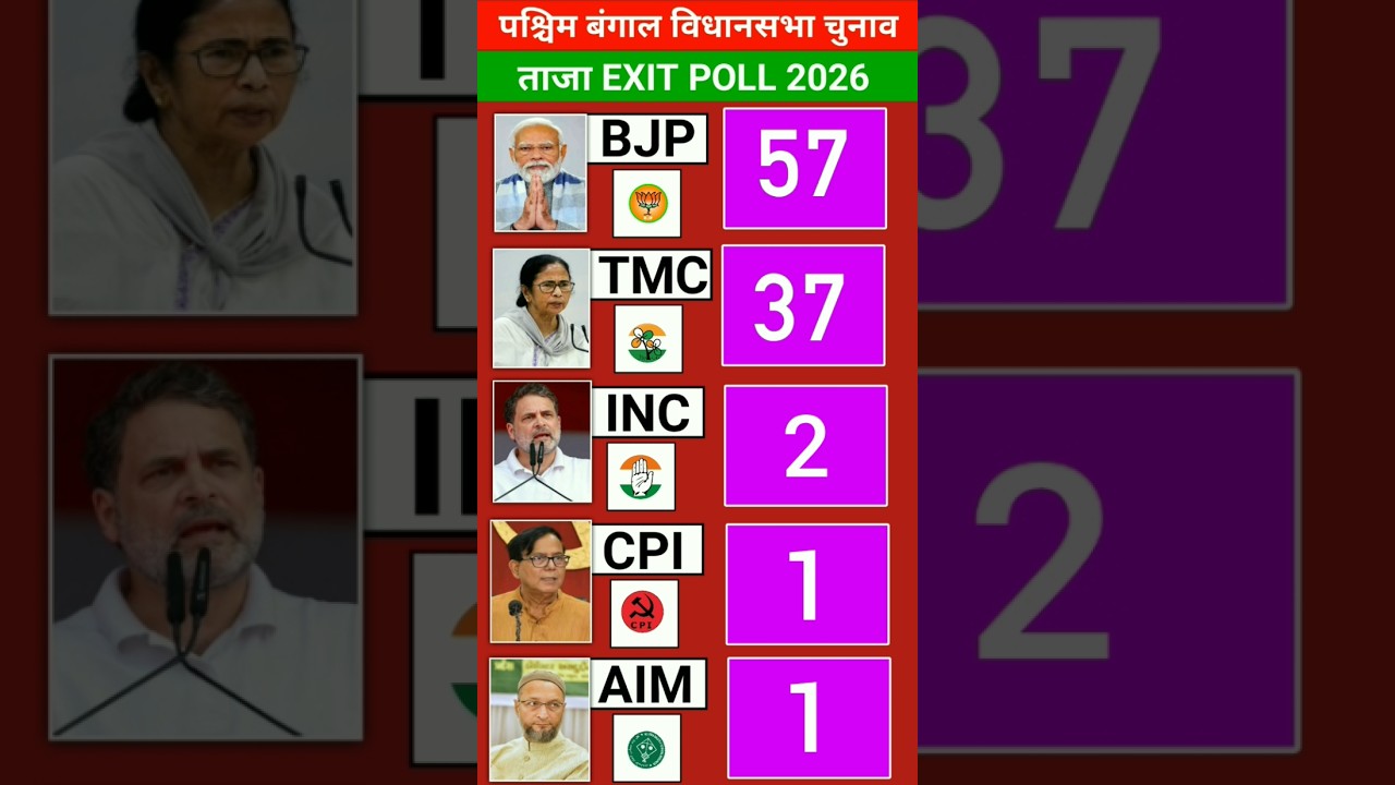 West Bengal Opinion Poll 2026: Will Didi Save Her Chair? See the Most Accurate Numbers!