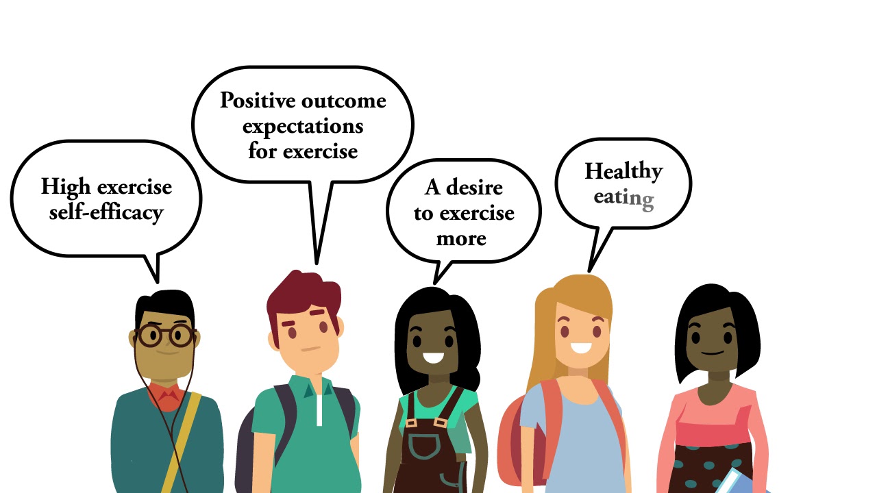 Social Cognitive Theory